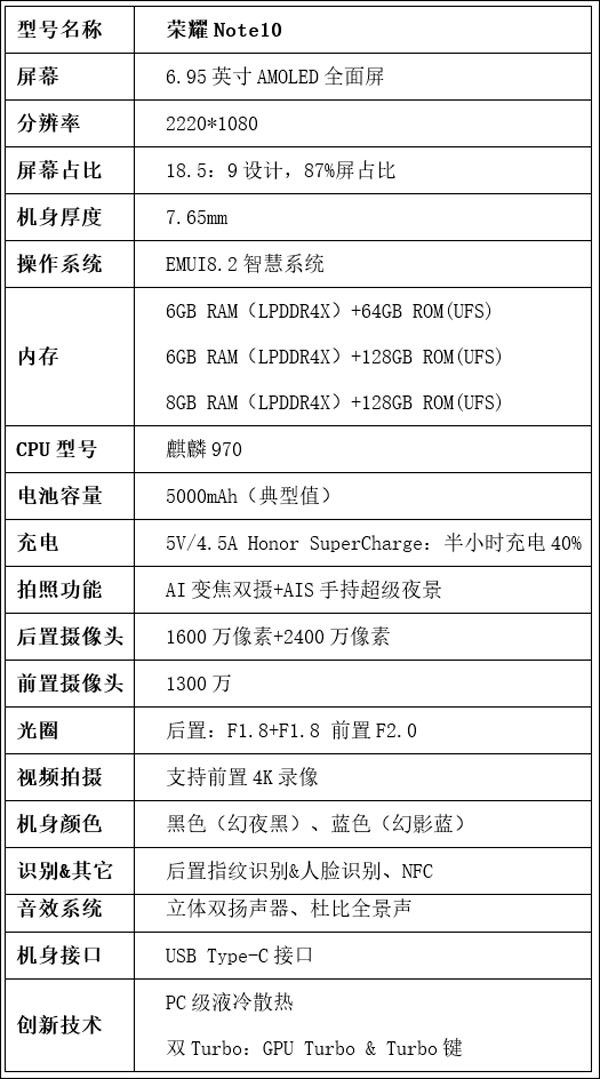 荣耀Note 10怎么样好用吗？荣耀Note 10全面评测