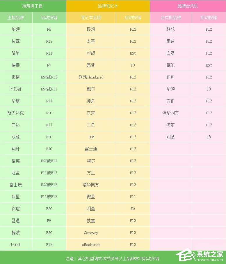 Win7开机提示bootmgr is compressed无法启动系统的具体解决方法