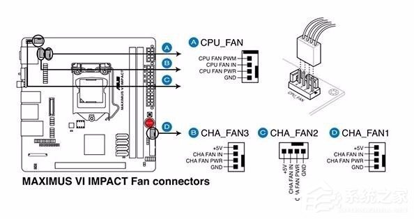 2016新电脑开机提示CPU Fan Error怎么办