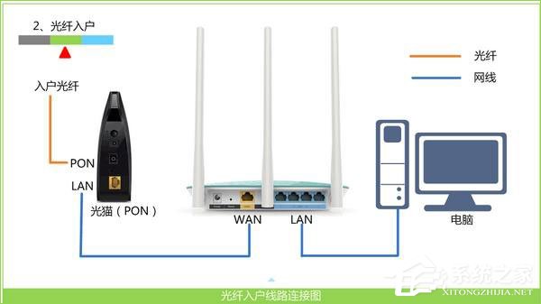 TP-Link TL-WR847N路由器设置好连不上网怎么办？