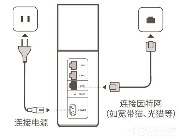 华为荣耀路由器怎么设置？华为路由器Q1的无线网络设置方法