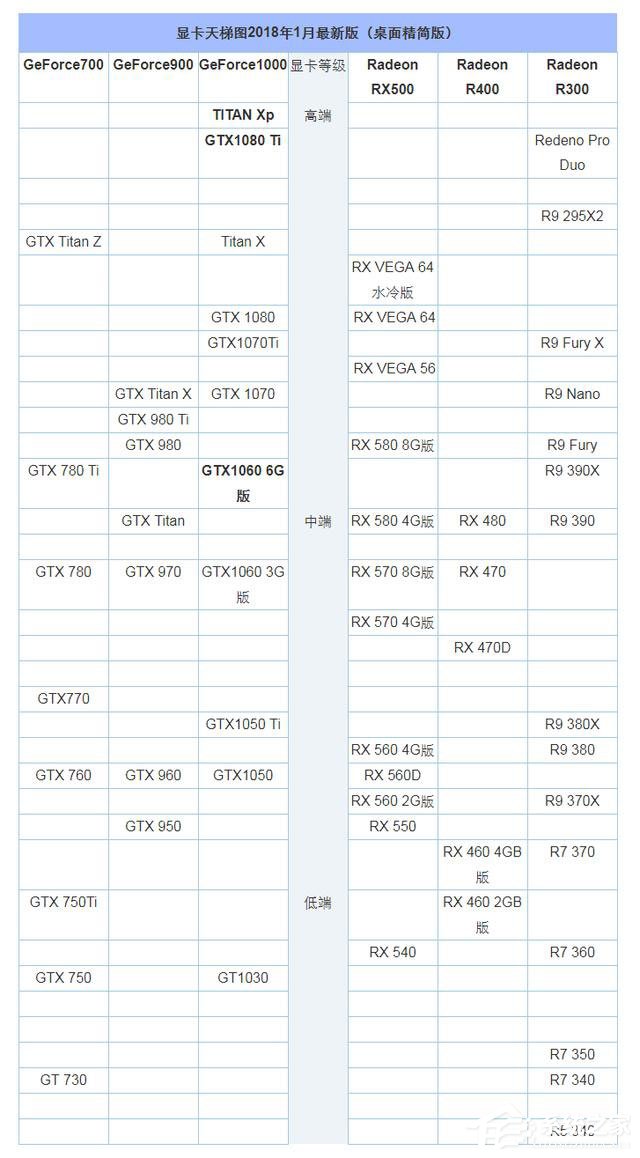2018年1月显卡性能排行榜