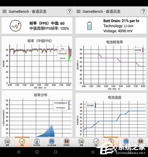 Nokia X5怎么样？诺基亚X5体验评测