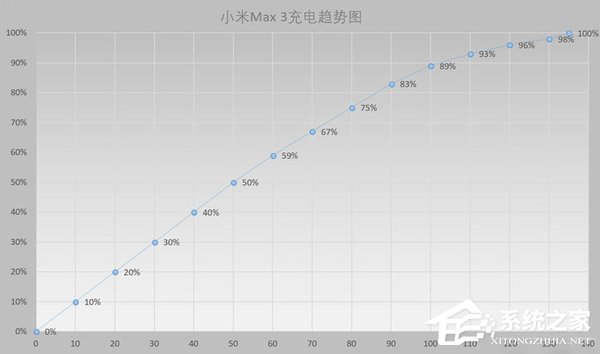 小米Max 3好不好？小米Max 3手机评测