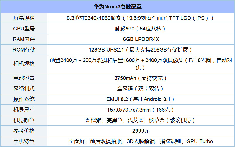 华为nova 3好不好？华为nova 3手机体验评测