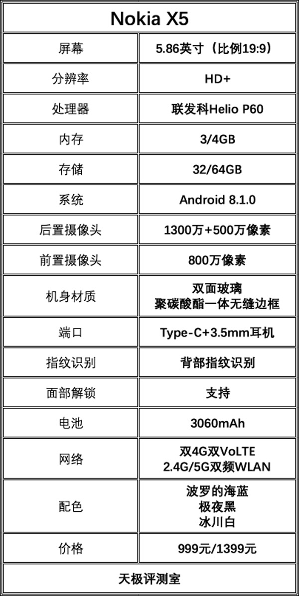 诺基亚X5怎么样？Nokia X5手机评测