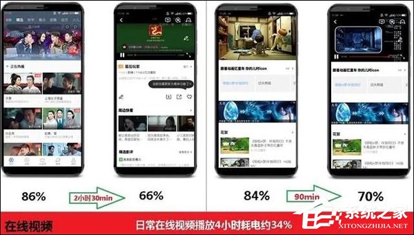 360 N7续航怎么样？360 N7手机评测