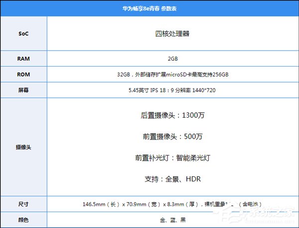 华为畅享8e青春版好不好？华为畅享8e青春版体验评测