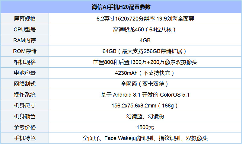 海信H20好用吗？海信H20真机体验评测