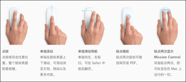 第一次使用苹果操作系统需要掌握哪些知识？