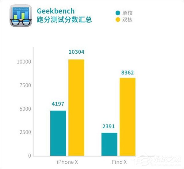 买OPPO Find X还是iPhone X？iPhone X和OPPO Find X对比评测