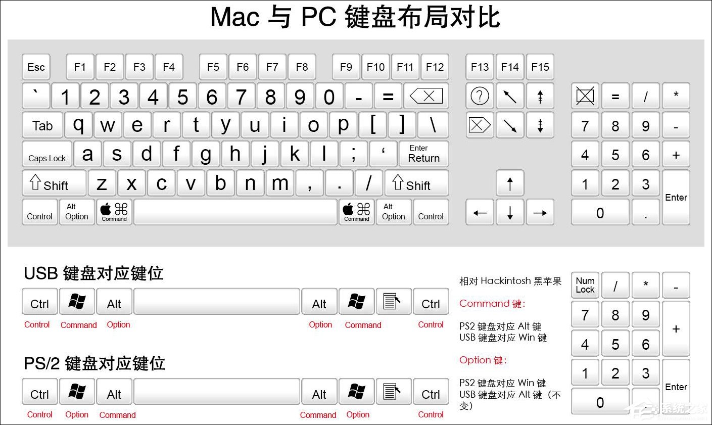 MAC电脑Command键怎么调换为Control键？