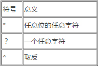 linux通配符和正则表达式的使用