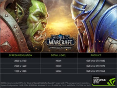 喜迎ChinaJoy2018！NVIDIA发布GeForce 398.82显卡驱动（附下载地址）